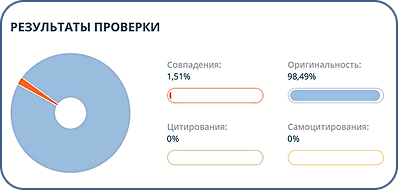 Документ о проверке Антиплагиат