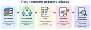 реферат-обзор