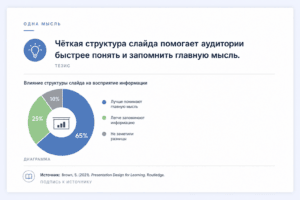 один слайд - одна мысль