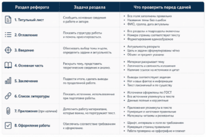 Как распределить объем между разделами