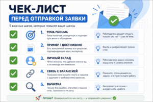 чек-лист перед отправкой резюме