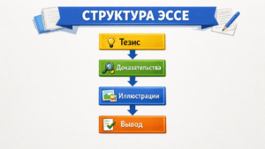 структура эссе