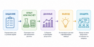 лабораторная работа