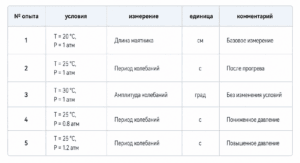 Работа с данными и расчетами