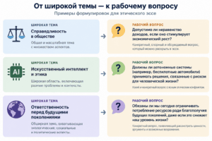 От широкой темы к рабочему вопросу
