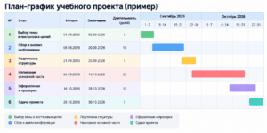 План-график учебного проекта 2026
