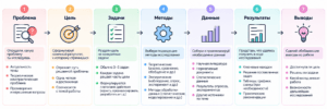 Пошаговый путь к дипломной работе
