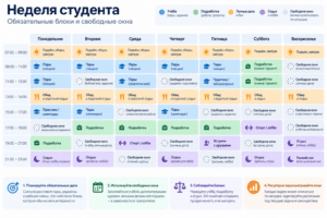 Расписание недели студента