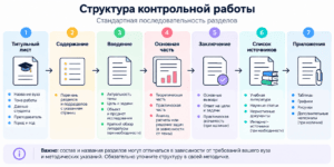 Структура контрольной работы_ семь разделов